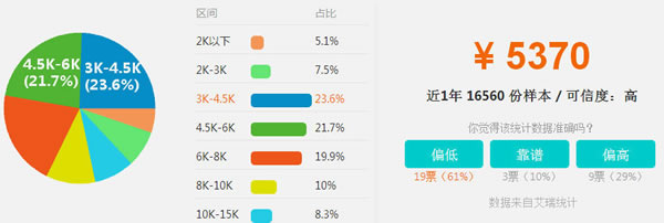 四川省五月花學(xué)院室內(nèi)裝飾設(shè)計招生「初中起點」