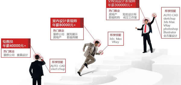 四川省五月花學(xué)院室內(nèi)裝飾設(shè)計招生「初中起點」