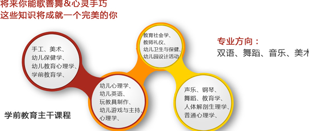 川大職業(yè)技術(shù)學(xué)院學(xué)前教育「幼師初起點」招生