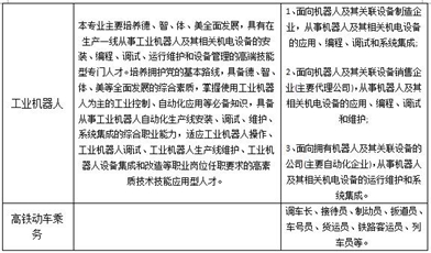 中國五冶技工學(xué)校招生專業(yè)方向