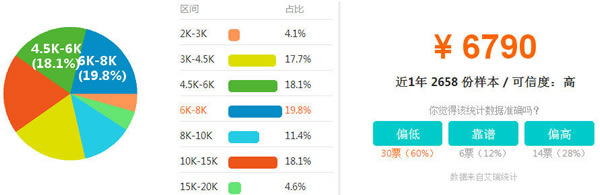四川省五月花學(xué)院建筑工程專業(yè)招生如何「初中起點(diǎn)」