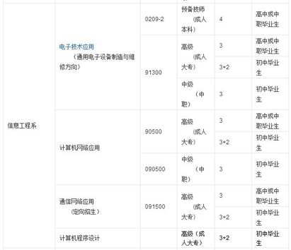 想要專業(yè)技能想要高學(xué)歷，成都市技師學(xué)院滿足