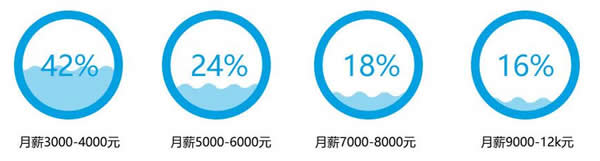 四川省五月花學(xué)院工商企業(yè)管理專業(yè)招生如何「初中起點(diǎn)」