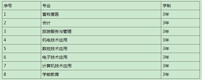 南江縣小河職業(yè)中學(xué)招生計(jì)劃