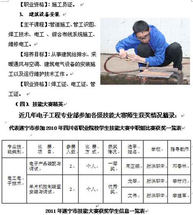 四川省射洪縣職業(yè)中專學(xué)校電子工程專業(yè)部獲獎情況