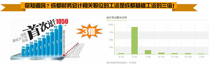 四川省天一學(xué)院「五月花金堂」-會計專業(yè)