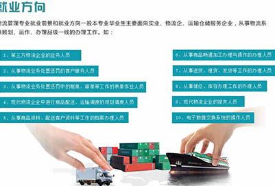 四川省天一學(xué)院「五月花金堂」-物流管理專業(yè)