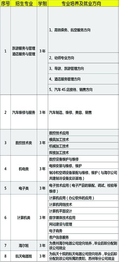 2020招生專業(yè)介紹