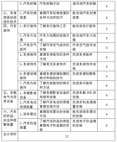 汽車美容課程有哪些