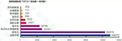 成都教育機(jī)構(gòu)
