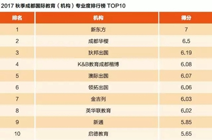 成都教育機(jī)構(gòu)