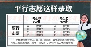 怎么填報高考志愿表