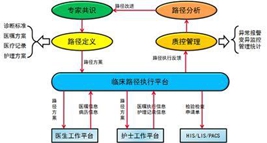 川北醫(yī)學(xué)院附設(shè)衛(wèi)校