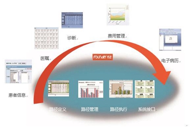 川北醫(yī)學(xué)院附設(shè)衛(wèi)校