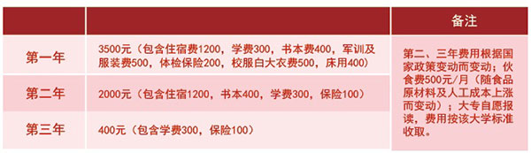 四川紅十字衛(wèi)生學(xué)校收費(fèi)標(biāo)準(zhǔn)