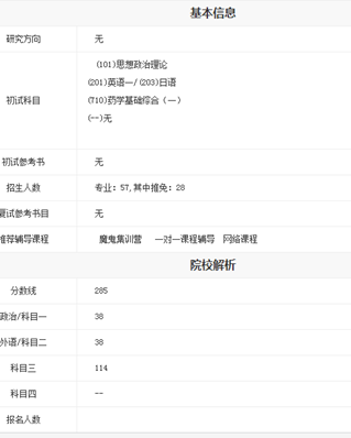 藥劑學專業(yè)考研面試問題【全】