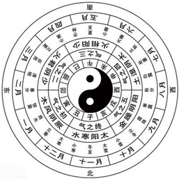中醫(yī)學(xué)中的六淫
