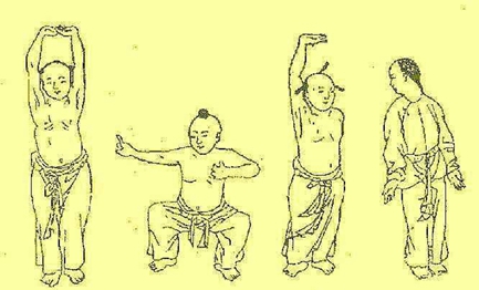 中醫(yī)學中的五勞七傷