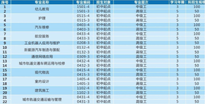 四川城市技師學(xué)院