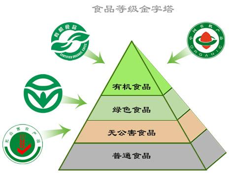 2020綠色食品生產(chǎn)與檢測專業(yè)怎么樣_主要課程_就業(yè)方向與前景分析