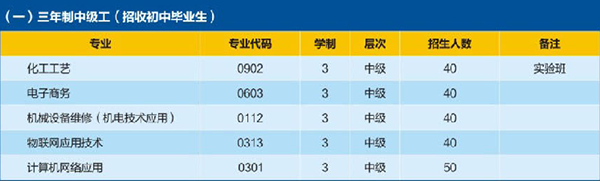 四川理工技師學(xué)院
