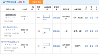 醫(yī)學(xué)影像學(xué)投稿推薦【全】