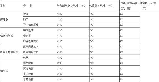 達州職業(yè)技術學院