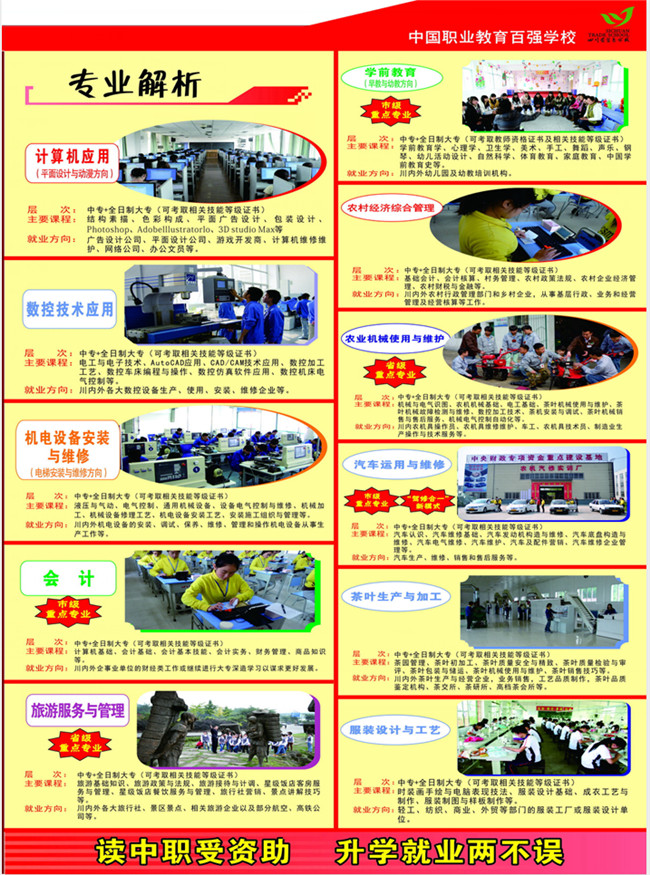 2025年四川省貿(mào)易學(xué)校招生簡章