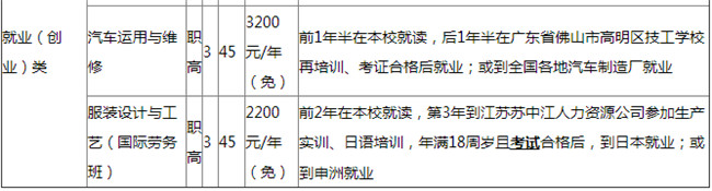 2025年甘洛縣職業(yè)技術學校招生簡章