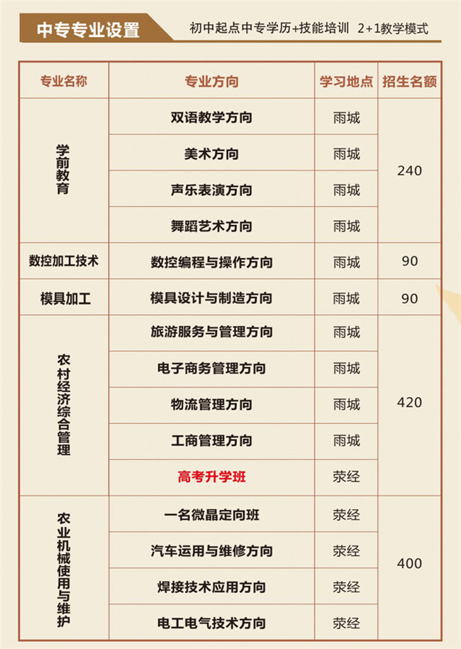 年雅安市職業(yè)高級(jí)中學(xué)