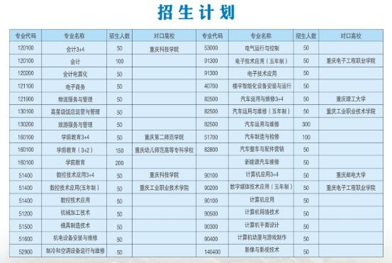 重慶市立信職業(yè)教育中心招生簡章