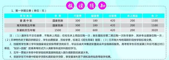 古藺縣職業(yè)高級中學(xué)校收費(fèi)標(biāo)準(zhǔn)