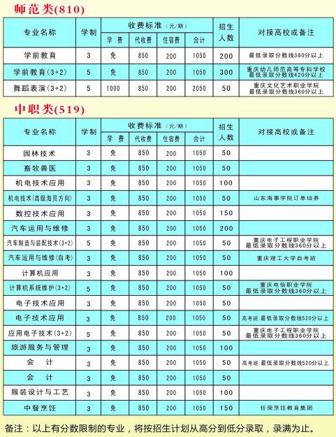 重慶市酉陽(yáng)職業(yè)教育中心招生簡(jiǎn)章