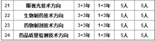 2025年重慶市衛(wèi)生技工學(xué)校招生簡章