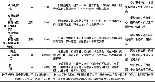 2025年重慶市渝中職業(yè)教育中心招生簡章 2025年重慶市渝中職業(yè)教育中心招生簡章