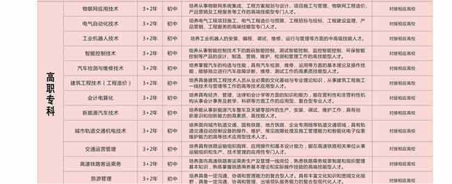 2025年四川儀表工業(yè)學(xué)校招生簡章