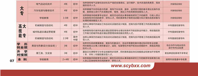 2025年四川儀表工業(yè)學(xué)校招生簡章