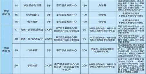 2025年重慶市奉節(jié)職業(yè)教育中心招生簡章