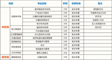 2025年重慶市兩江職業(yè)教育中心招生簡(jiǎn)章