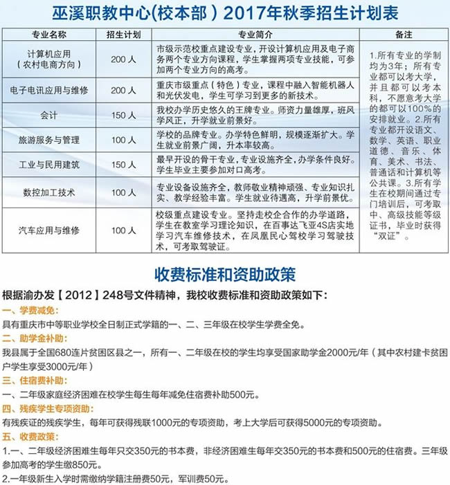 重慶巫溪縣職業(yè)教育中心招生計劃表