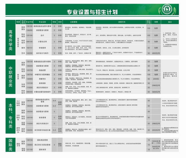 重慶市大渡口旅游學校