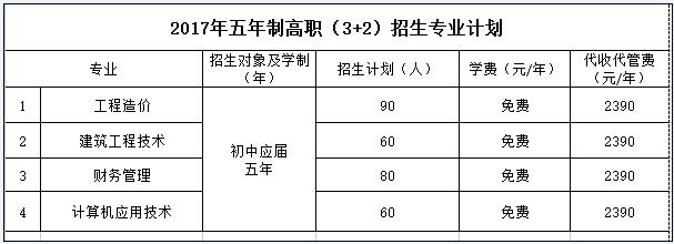 四川水利職業(yè)技術學院- 德陽安裝技師學院2025年五年制高職報考指南
