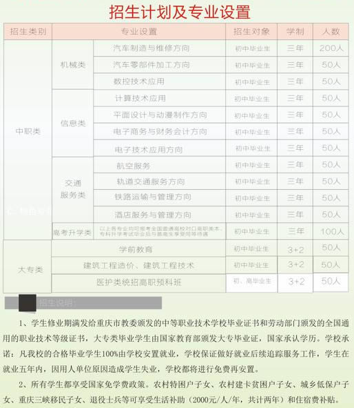重慶竟成職業(yè)學(xué)校招生計(jì)劃及專業(yè)設(shè)置