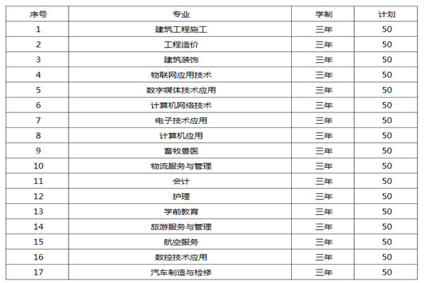 重慶育才職業(yè)教育中心招生專業(yè)