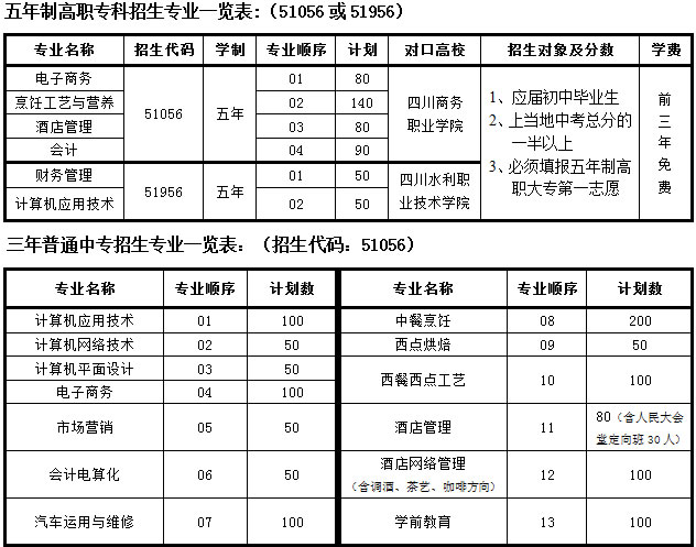 四川省商務(wù)學(xué)校專業(yè)設(shè)置、招生人數(shù)、代碼