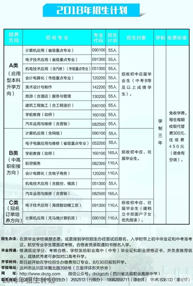 四川省達縣職業(yè)高級中學2025年招生計劃