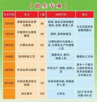 鶴慶縣職業(yè)高級中學(xué)簡章