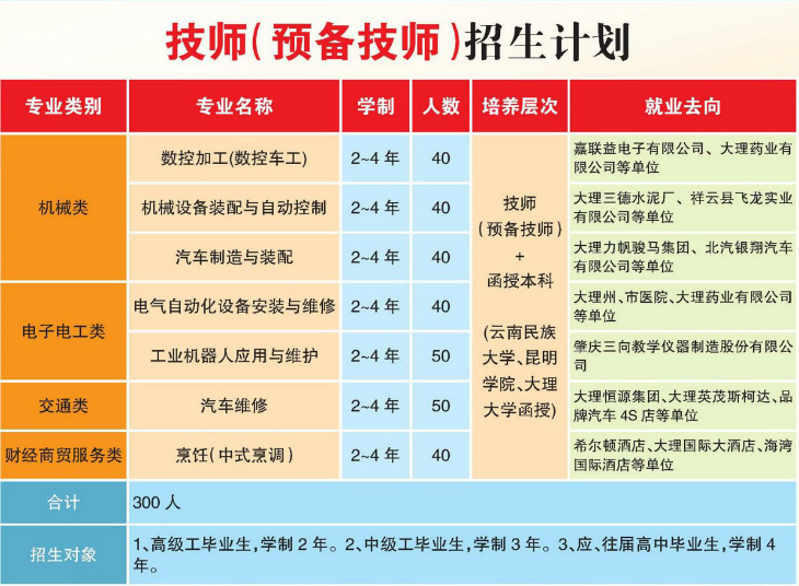 大理技師學(xué)院技師