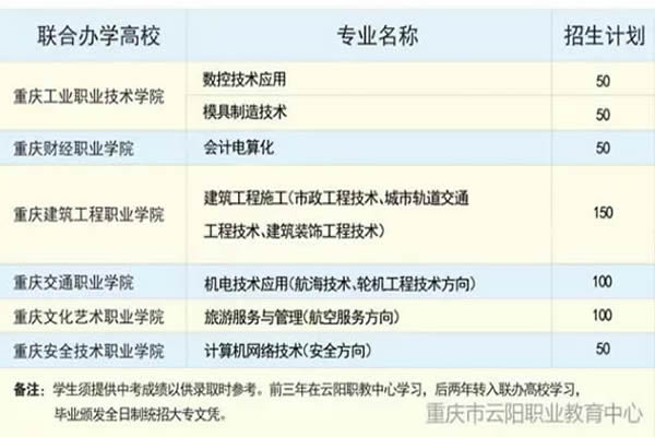 重慶云陽(yáng)職業(yè)教育中心3+2招生計(jì)劃