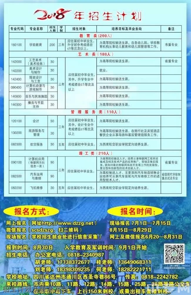 達(dá)州市職業(yè)高級(jí)中學(xué)招生計(jì)劃及聯(lián)系方式